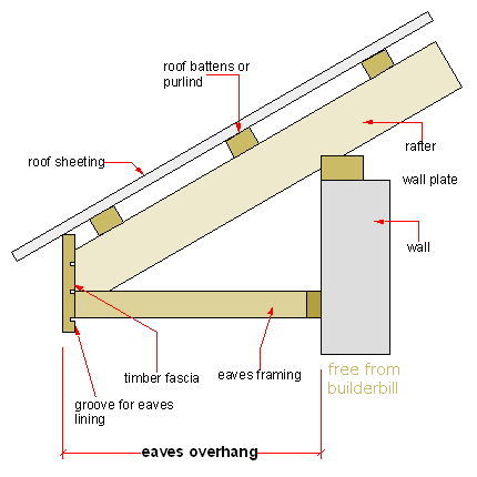 Roof Soffit and Fascia