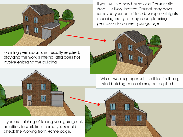 Does Garage Conversion Need Planning Permission | House ...