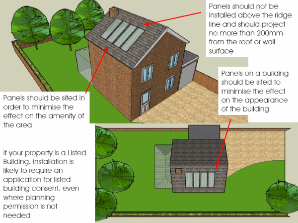 Solar Panels - Do I Need Planning Permission?