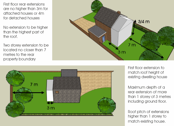 First Floor Two Storey Extensions Do I Need Planning Permission