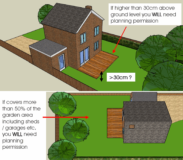 Decking And Raised Platforms Do I Need Planning Permission 