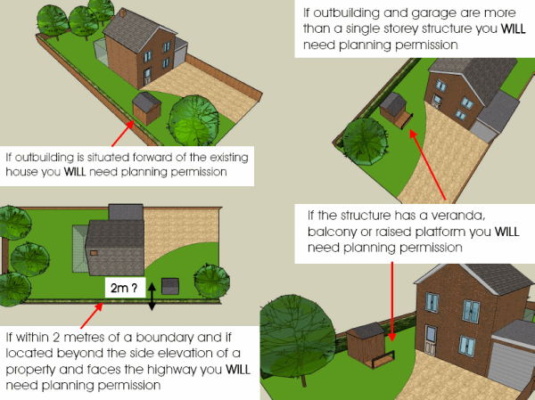 Outbuildings Outside Space Do I Need Planning Permission outbuildings-outside-space-do-i-need-planning-permission