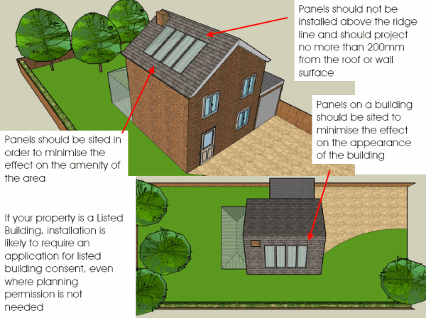 Solar Panels